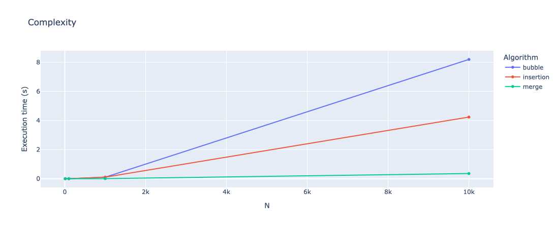 plot example